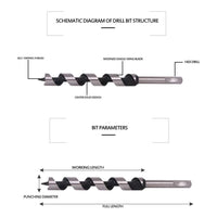 1 x RAW Customer Returns 5 Pcs Long Wood Drill Bits Set, Straight Auger Shank, High Cutting Speeds, Hexagonal Auger Bit 6mm 8mm 10mm 12mm 14mm 230mm for Wood, Block Brick Tile, and Plastic - RRP £19.79