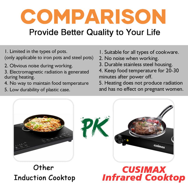 Hot Plate – Cusimax