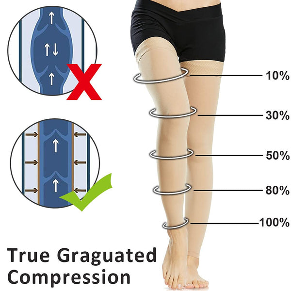 Ailaka Compression Pantyhose for Men Women Firm Graduated Support 20-30mmHg Medical  Compression Tights High Waist