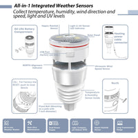1 x RAW Customer Returns ECOWITT Weather Stations with Outdoor Sensor HP2564, Wifi Internet Radio 7 in 1 Weather Station, Rain Gauge, Weather Forecast, Anemometer, Indoor TFT Color Display with Touch Button for Home Garden - RRP £299.0
