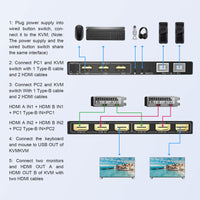 1 x Brand New Dual Monitor HDMI KVM Switch 2 Computers 4K 60Hz, Extended Display HDMI KVM Switch Dual Monitor 2 in 2 Out with USB and Audio Port, 2 Ports HDMI KVM Switch with Controller, Type B Cable x2 - RRP £69.98